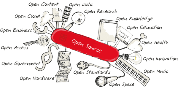 Ein Schweizer Taschenmesser als Synonym für die Vielseitigkeit des Prinzips von Open Source.